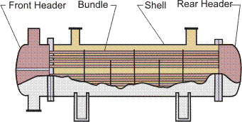 Shell & Tube Heat Exchangers