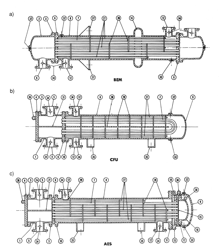 Shell & Tube Heat Exchangers