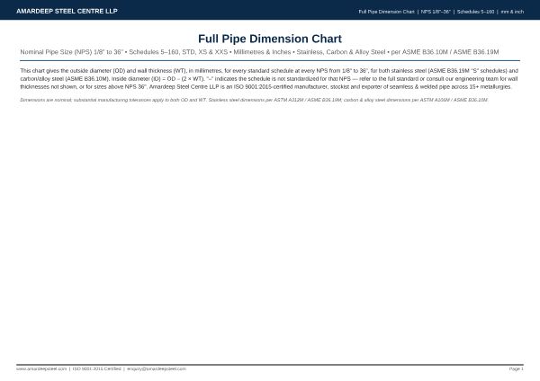 First page of the full pipe dimension chart, NPS 1/8 inch to 36 inch