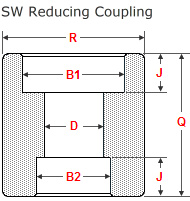 Forged Socket Weld Reducing Couplings Dimensions